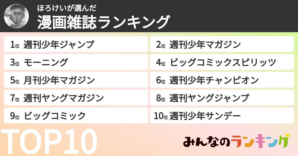 ほろけいさんの「漫画雑誌ランキング」