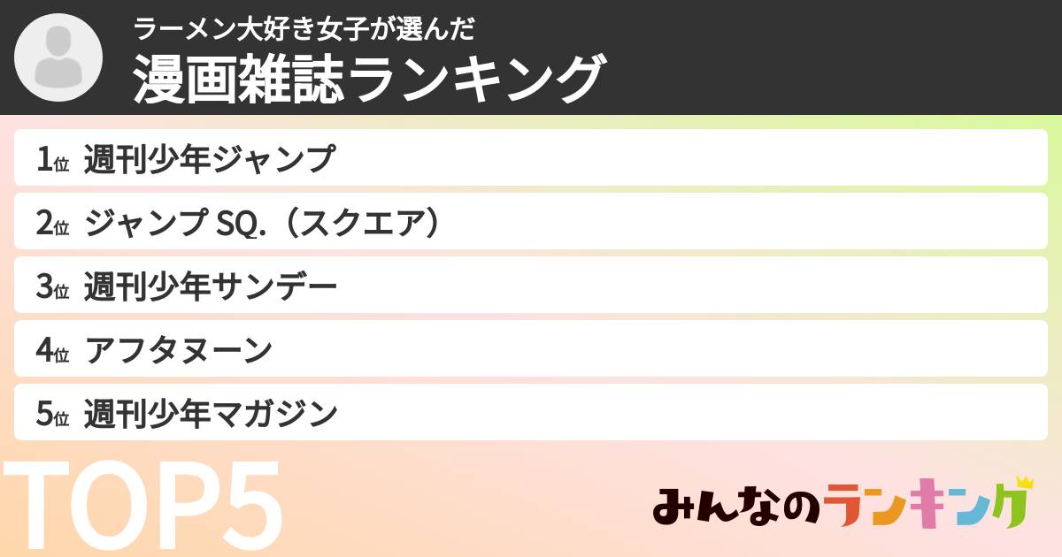 ラーメン大好き女子さんの「漫画雑誌ランキング」