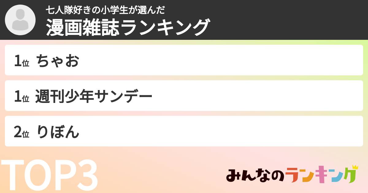 七人隊好きの小学生さんの「漫画雑誌ランキング」