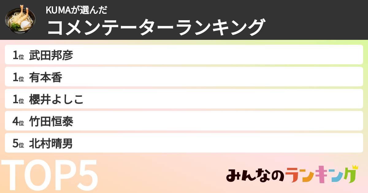 KUMAさんの「コメンテーターランキング」
