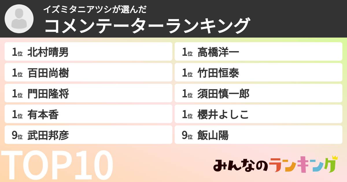 イズミタニアツシさんの「コメンテーターランキング」