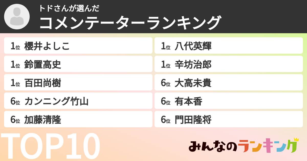 トドさんさんの「コメンテーターランキング」