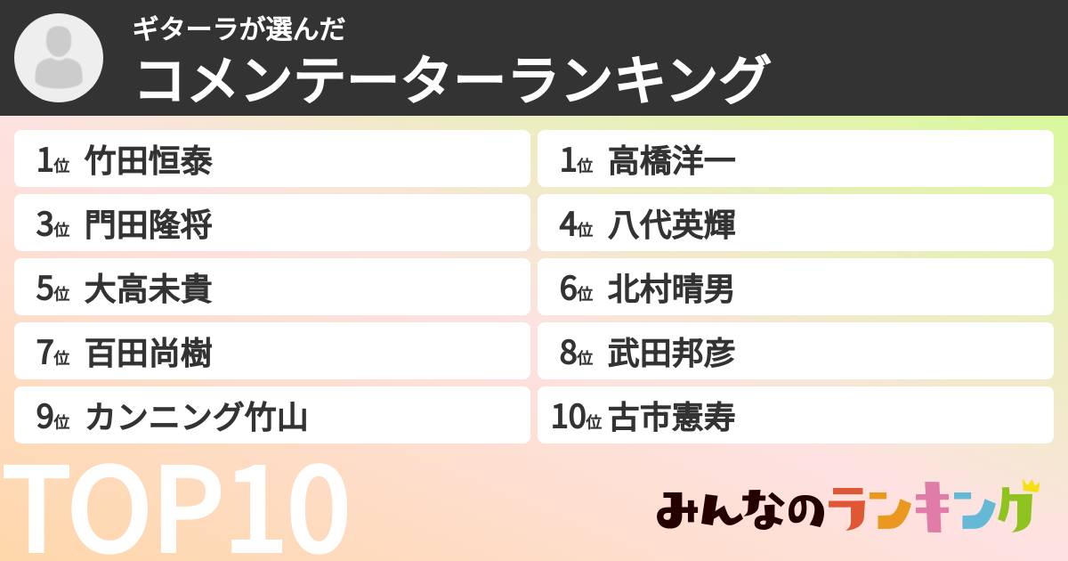 ギターラさんの「コメンテーターランキング」