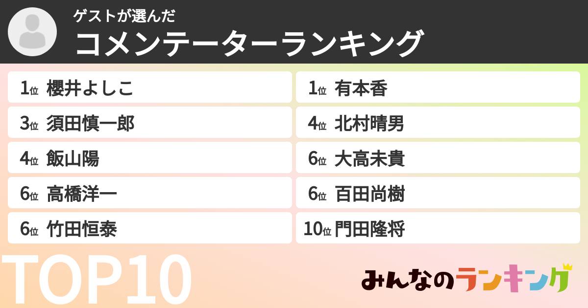 ゲストさんの「コメンテーターランキング」