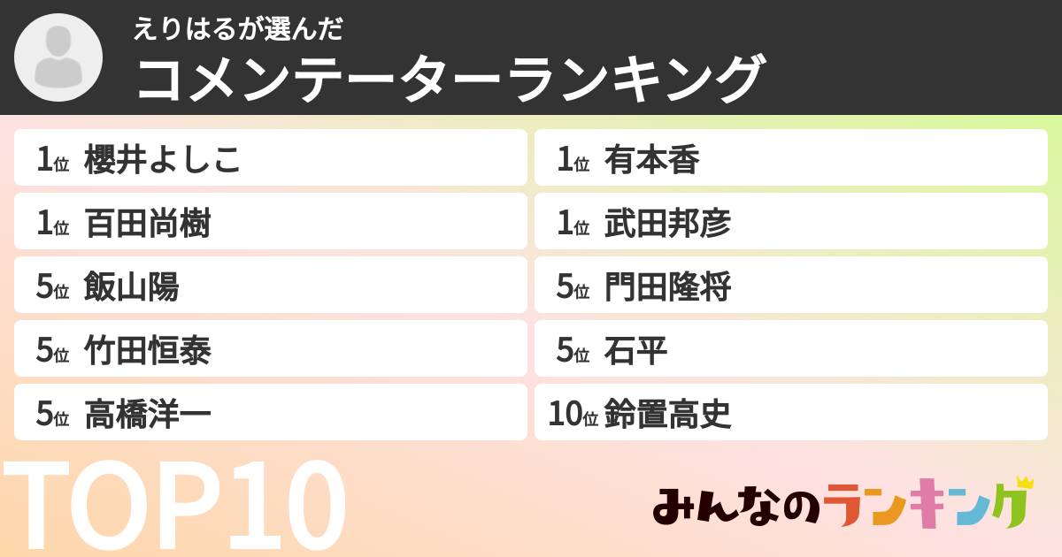 えりはるさんの「コメンテーターランキング」
