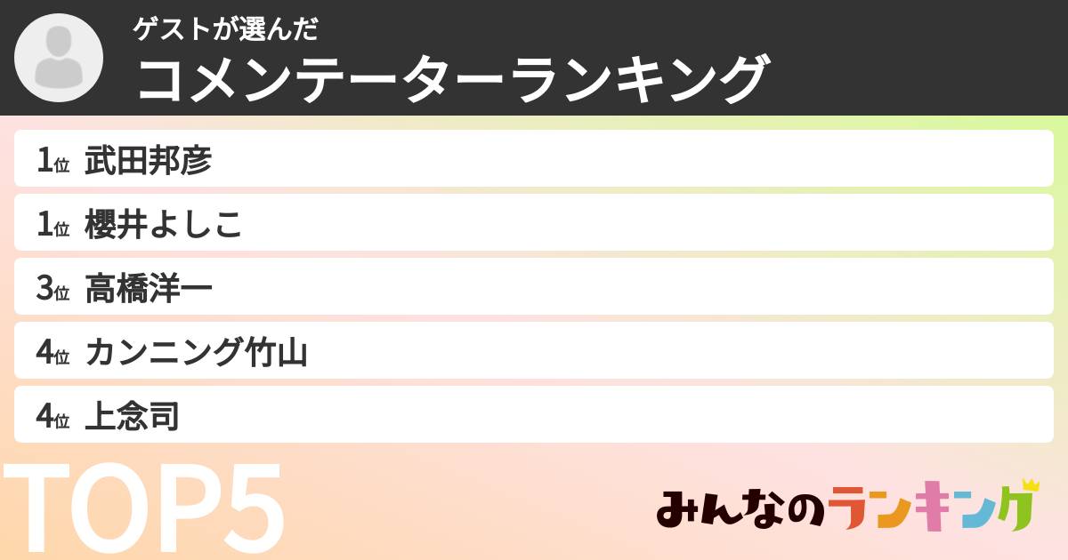 ゲストさんの「コメンテーターランキング」