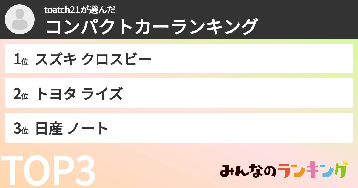 toatch21さんの「コンパクトカーランキング」