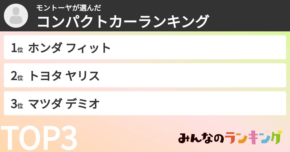 モントーヤさんの「コンパクトカーランキング」