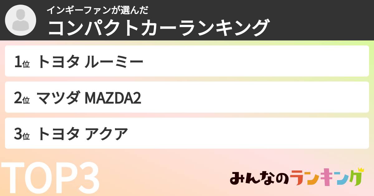 インギーファンさんの「コンパクトカーランキング」