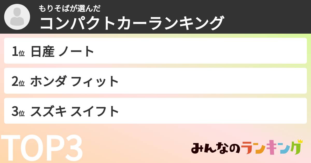 もりそばさんの「コンパクトカーランキング」
