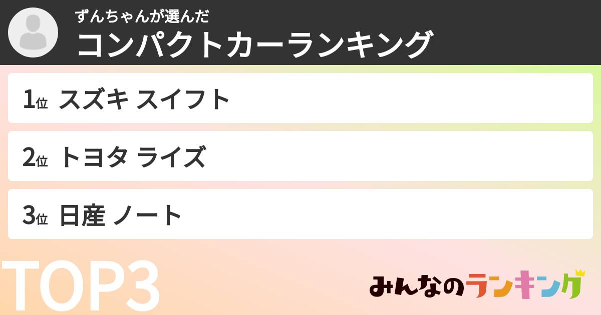 ずんちゃんさんの「コンパクトカーランキング」