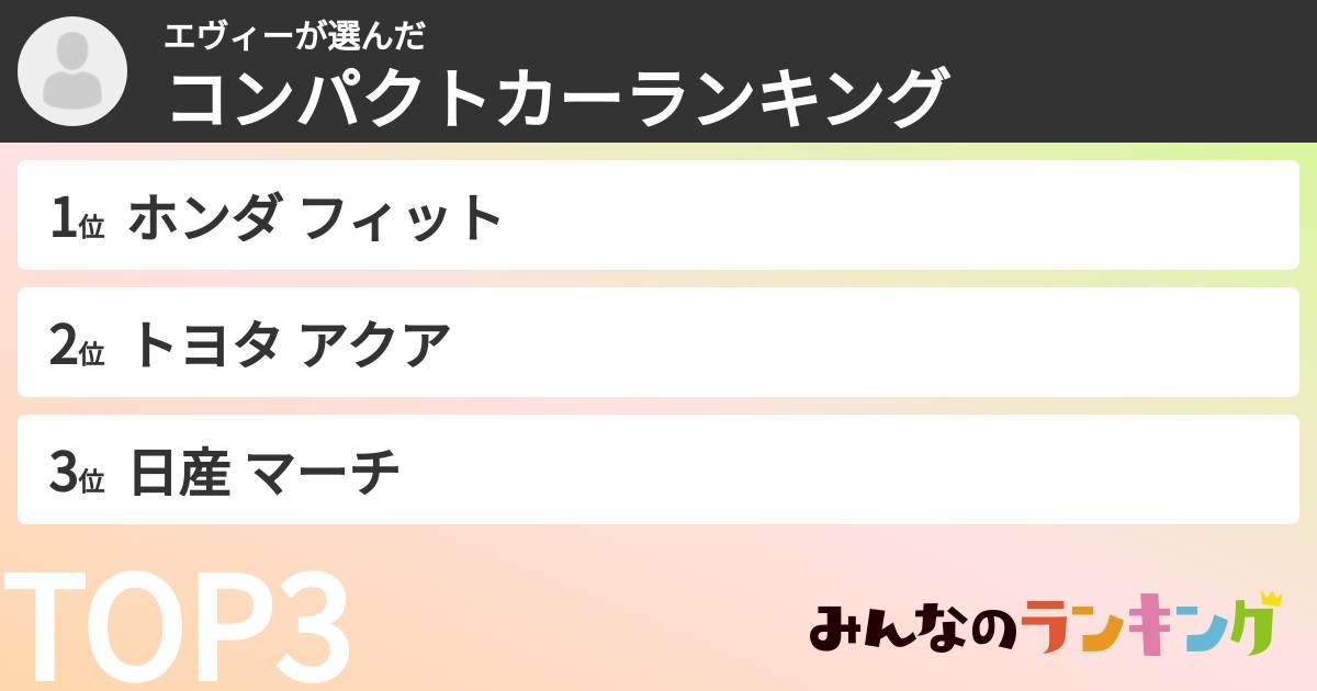 エヴィーさんの「コンパクトカーランキング」