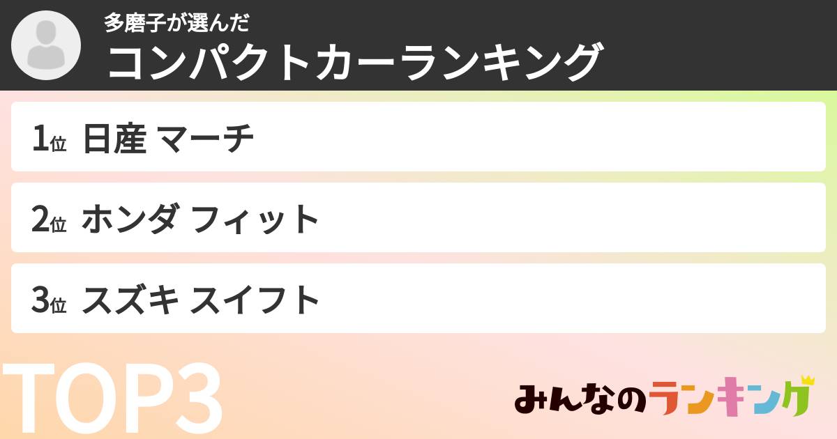 多磨子さんの「コンパクトカーランキング」