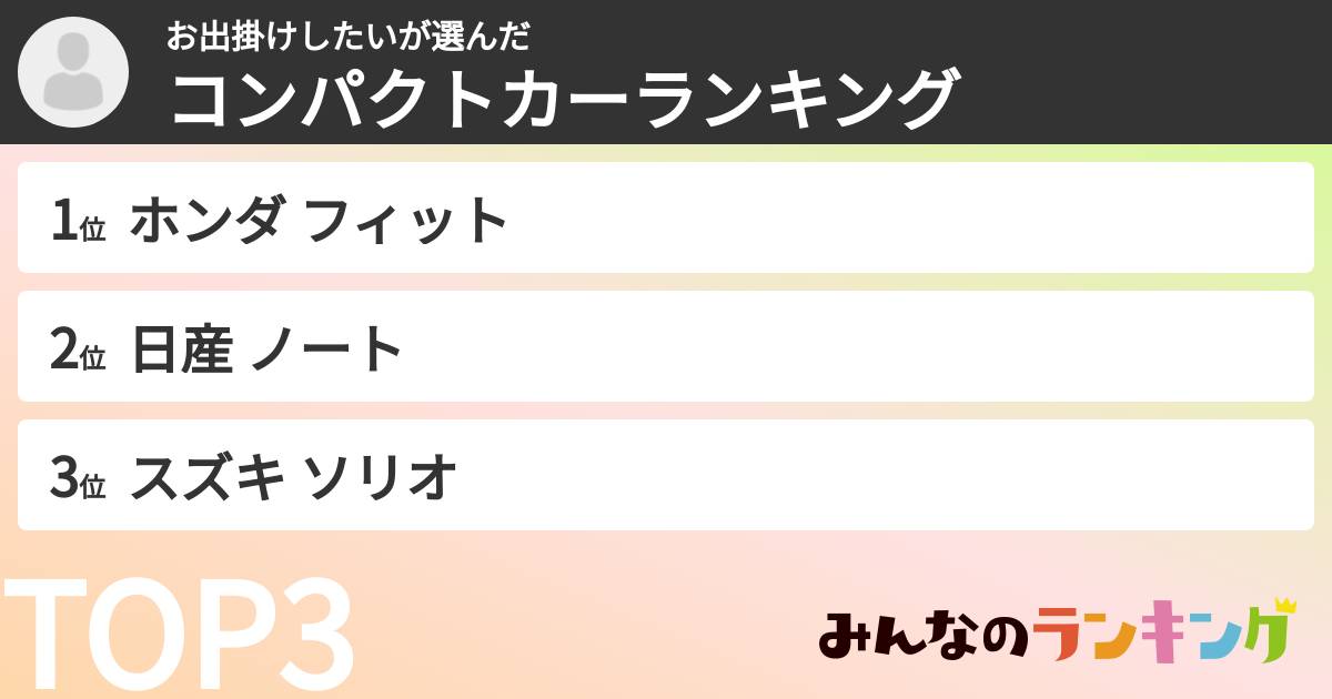 お出掛けしたいさんの「コンパクトカーランキング」