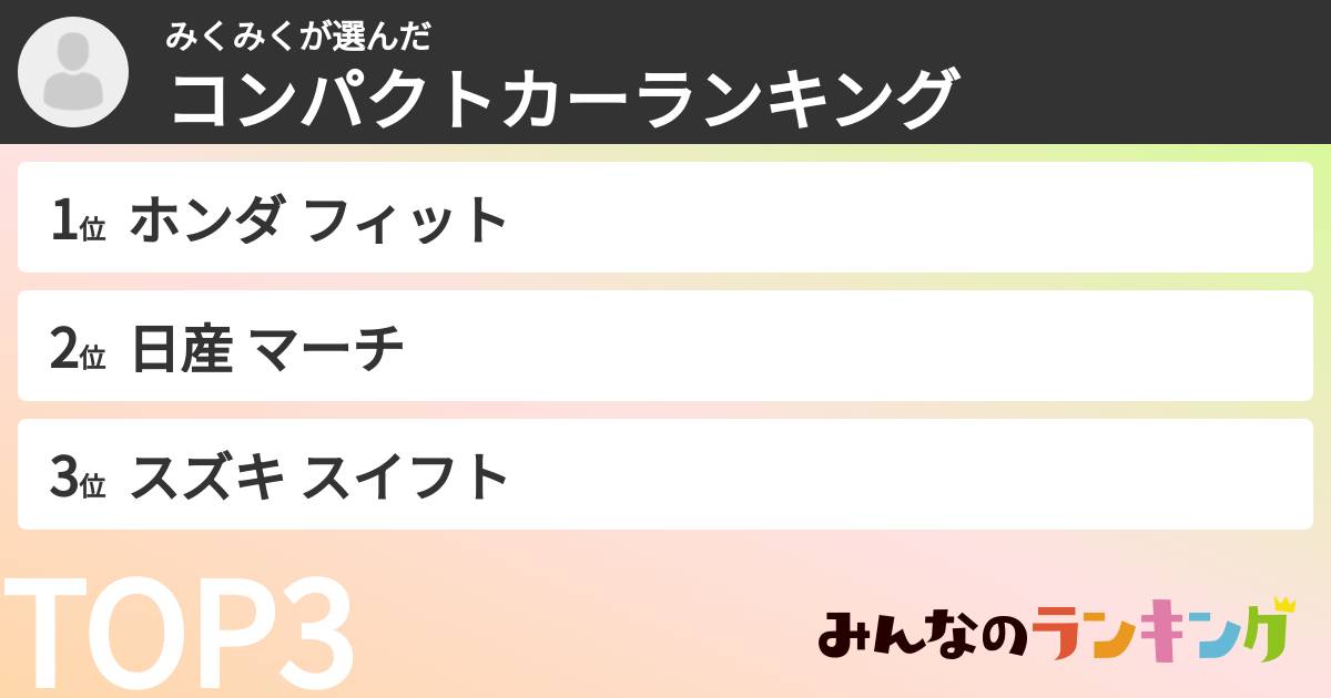 みくみくさんの「コンパクトカーランキング」