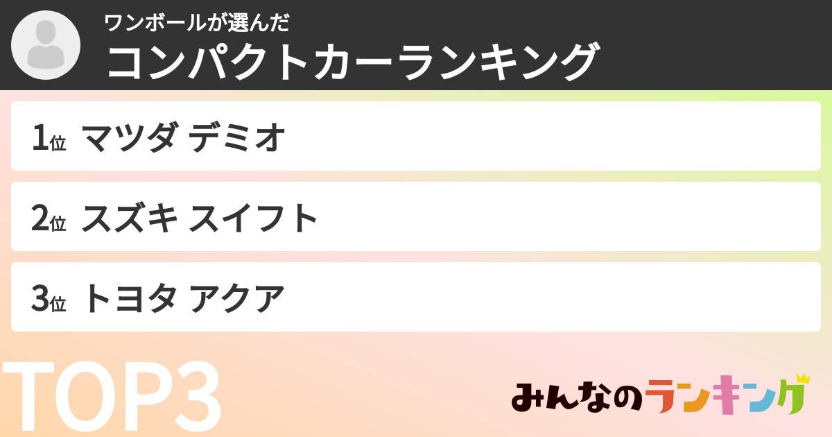 ワンボールさんの「コンパクトカーランキング」