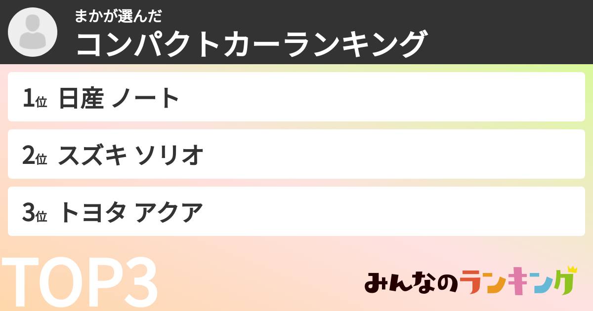 まかさんの「コンパクトカーランキング」