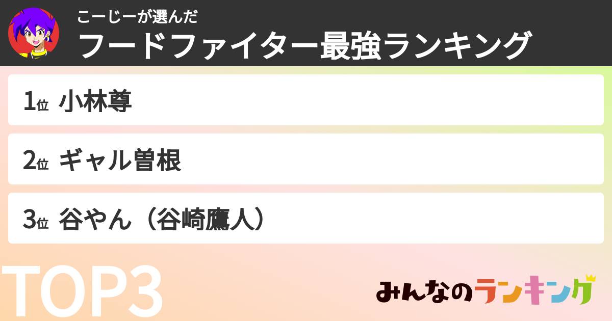 こーじーさんの「フードファイター最強ランキング」