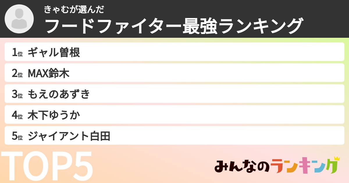 きゃむさんの「フードファイター最強ランキング」