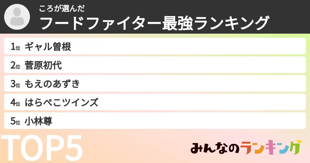 ころさんの「フードファイター最強ランキング」