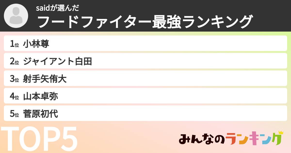 saidさんの「フードファイター最強ランキング」