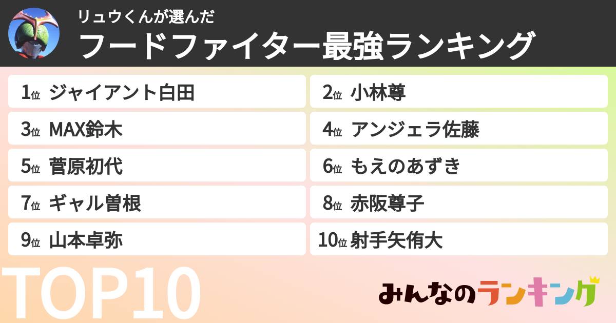 リュウくんさんの「フードファイター最強ランキング」
