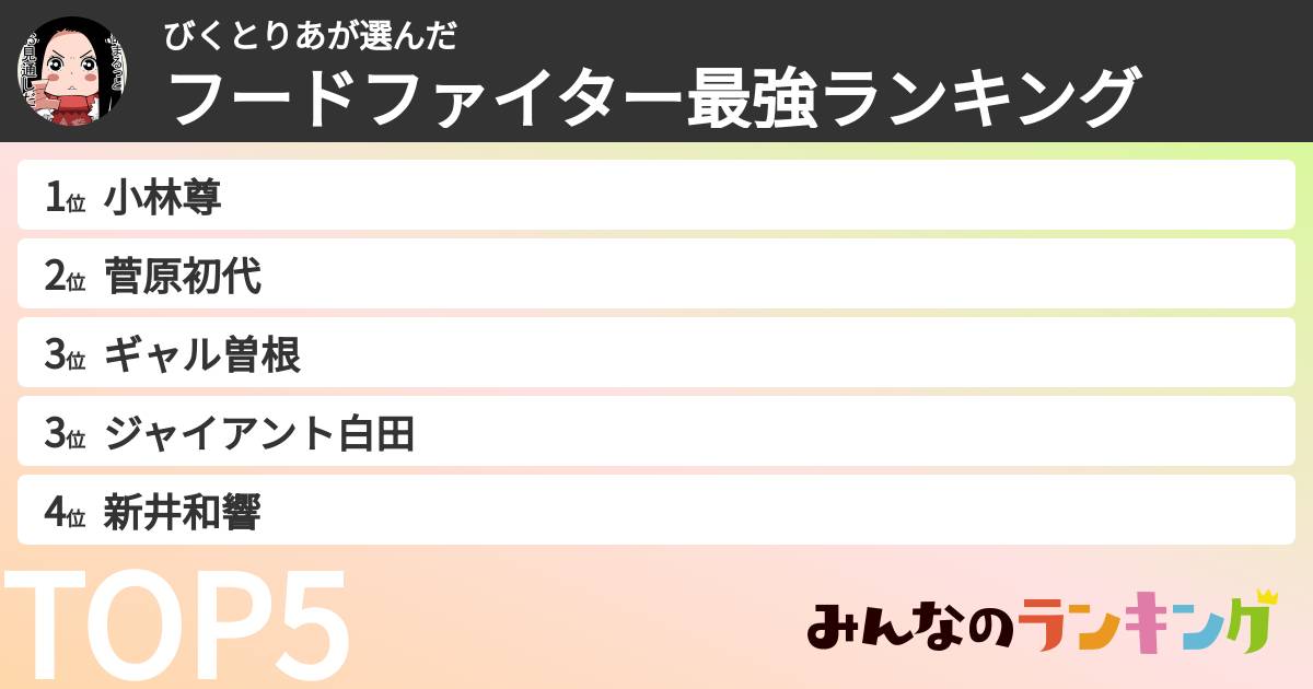 びくとりあさんの「フードファイター最強ランキング」