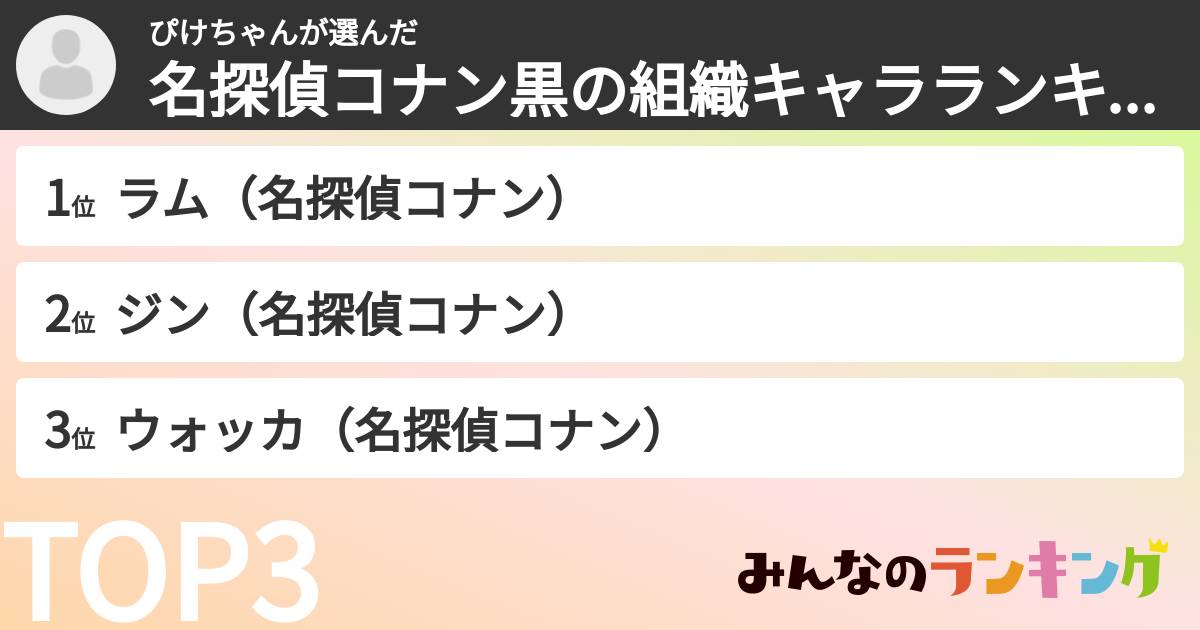 ぴけちゃんさんの「名探偵コナン黒の組織キャラランキング」