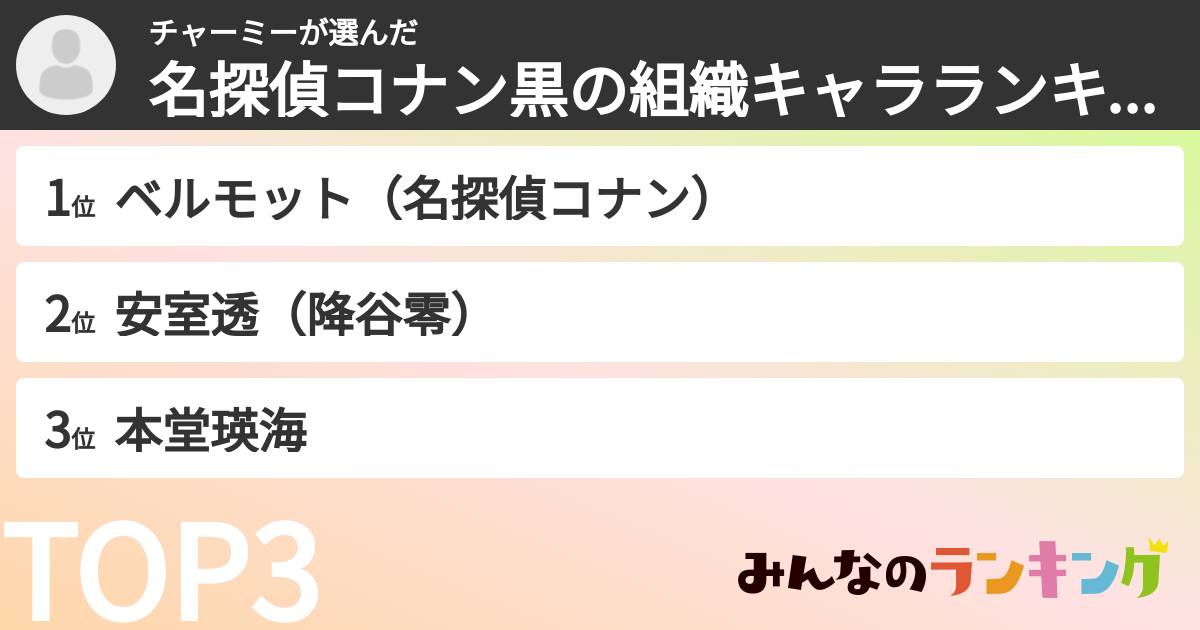 チャーミーさんの「名探偵コナン黒の組織キャラランキング」
