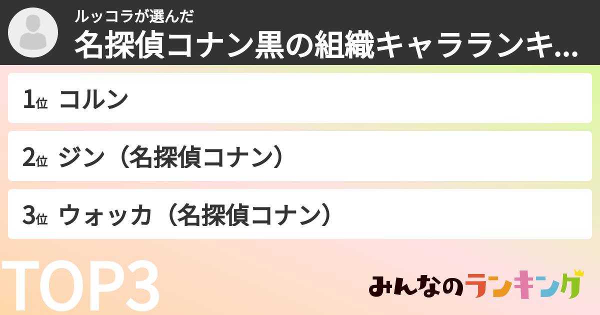ルッコラさんの「名探偵コナン黒の組織キャラランキング」