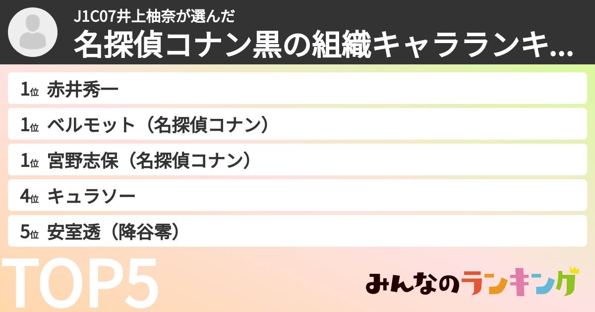 J1C07井上柚奈さんの「名探偵コナン黒の組織キャラランキング」