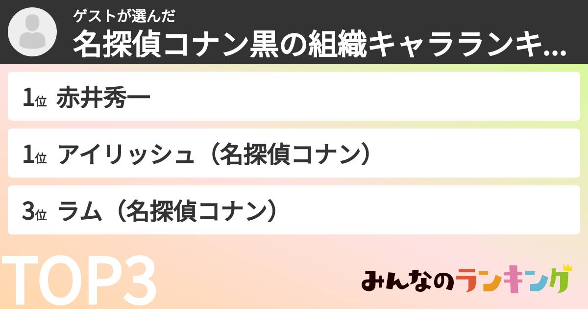 ゲストさんの「名探偵コナン黒の組織キャラランキング」