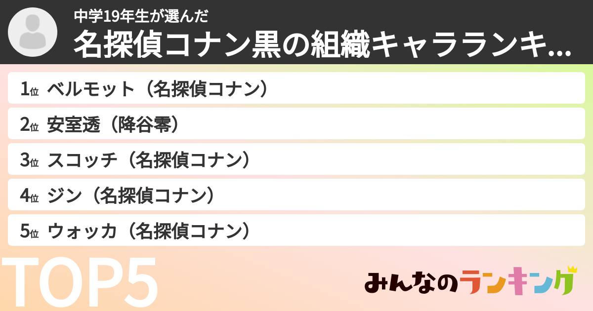 中学19年生さんの「名探偵コナン黒の組織キャラランキング」