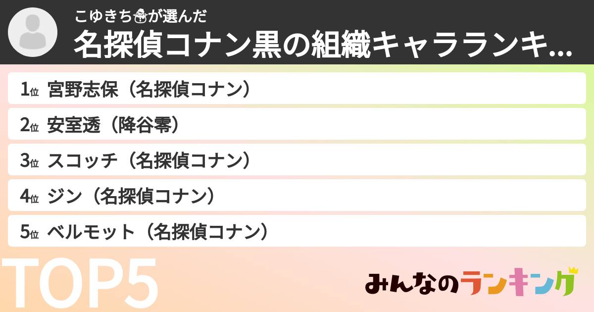 こゆきち☃さんの「名探偵コナン黒の組織キャラランキング」