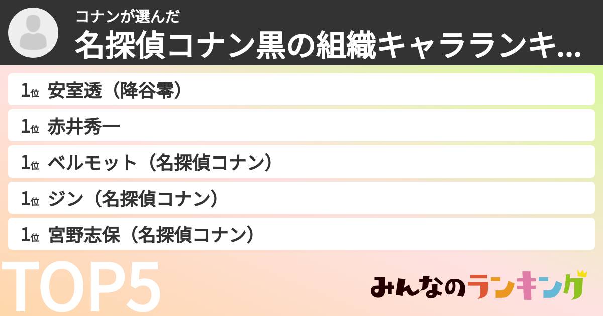 コナンさんの「名探偵コナン黒の組織キャラランキング」