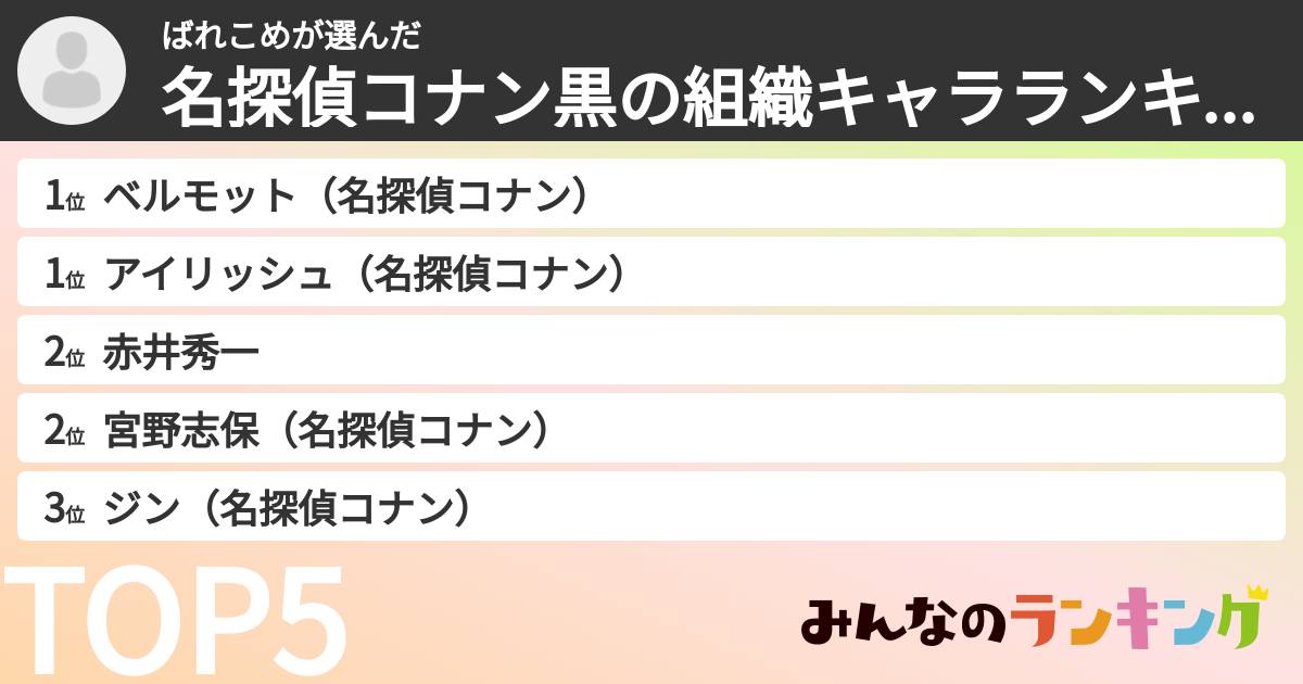 ばれこめさんの「名探偵コナン黒の組織キャラランキング」