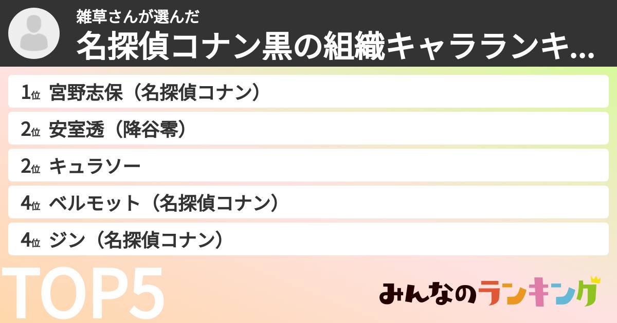 雑草さんさんの「名探偵コナン黒の組織キャラランキング」