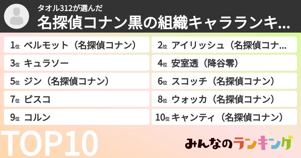 タオル312さんの「名探偵コナン黒の組織キャラランキング」