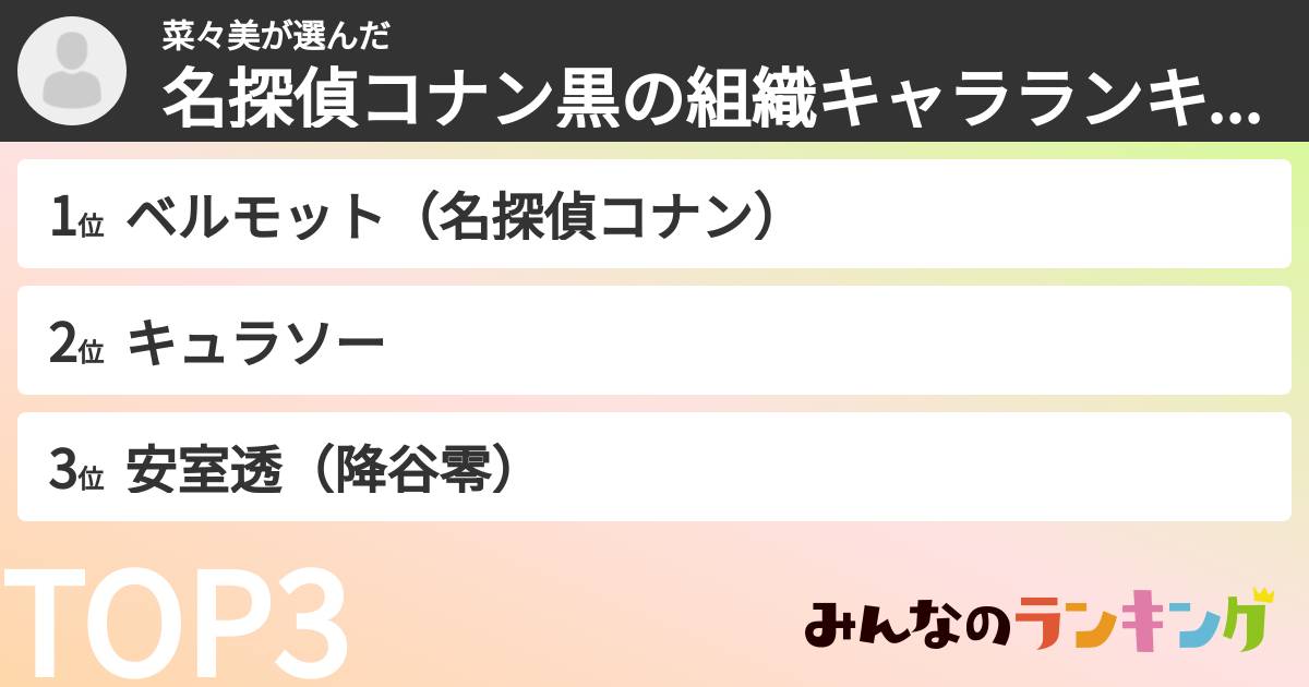 菜々美さんの「名探偵コナン黒の組織キャラランキング」