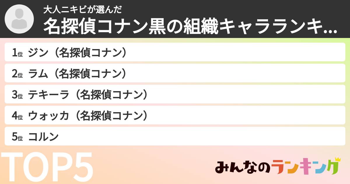 大人ニキビさんの「名探偵コナン黒の組織キャラランキング」