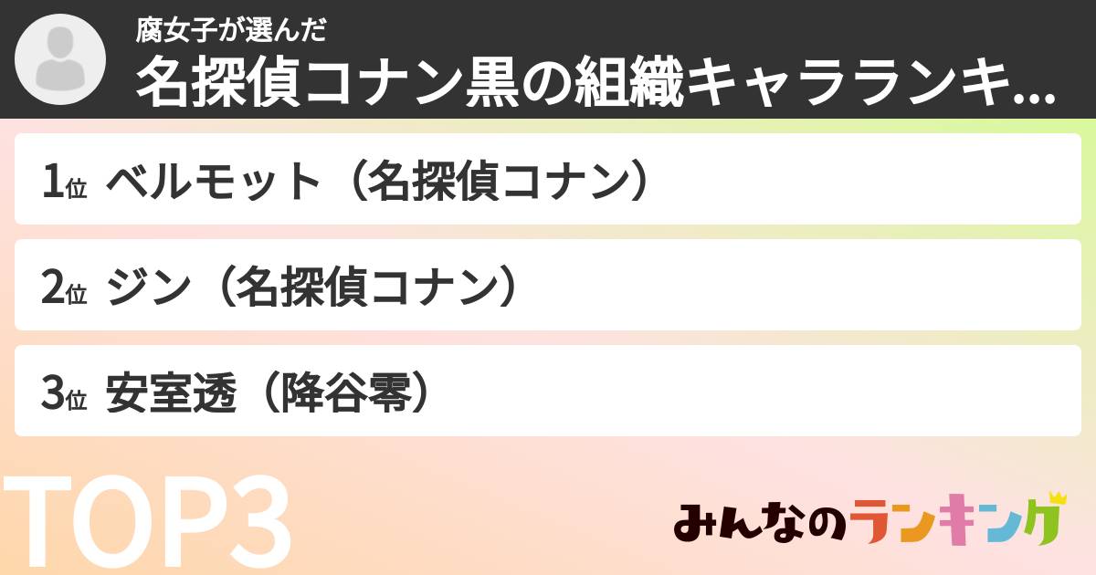 腐女子さんの「名探偵コナン黒の組織キャラランキング」