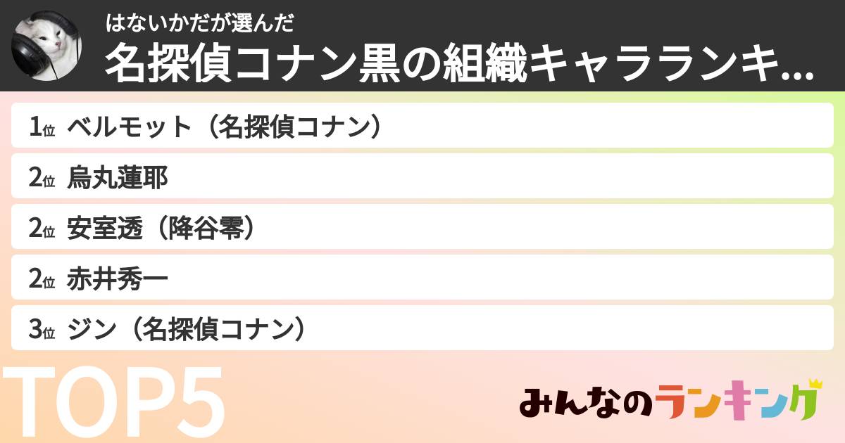 はないかださんの「名探偵コナン黒の組織キャラランキング」