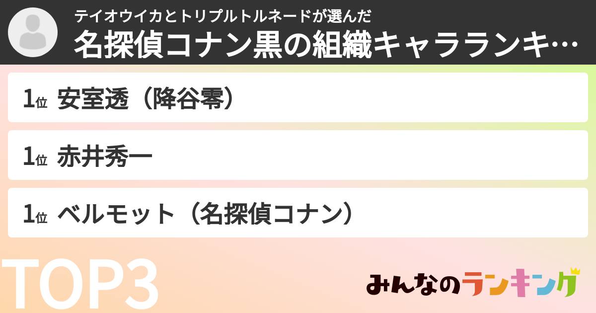 テイオウイカとトリプルトルネードさんの「名探偵コナン黒の組織キャラランキング」