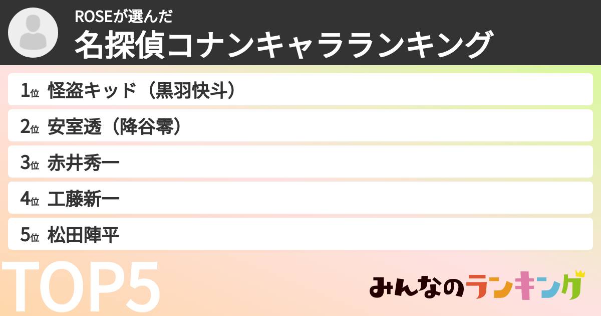 ROSEさんの「名探偵コナンキャラランキング」