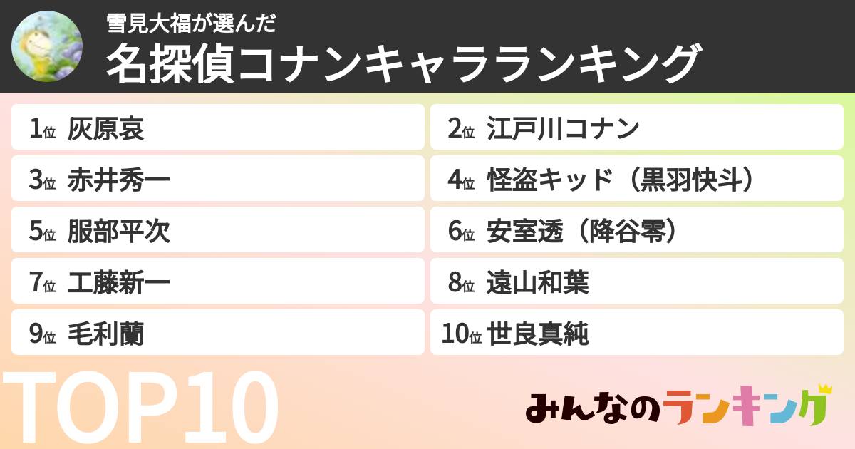 雪見大福さんの「名探偵コナンキャラランキング」