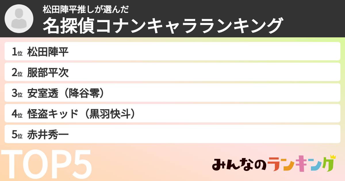 松田陣平推しさんの「名探偵コナンキャラランキング」