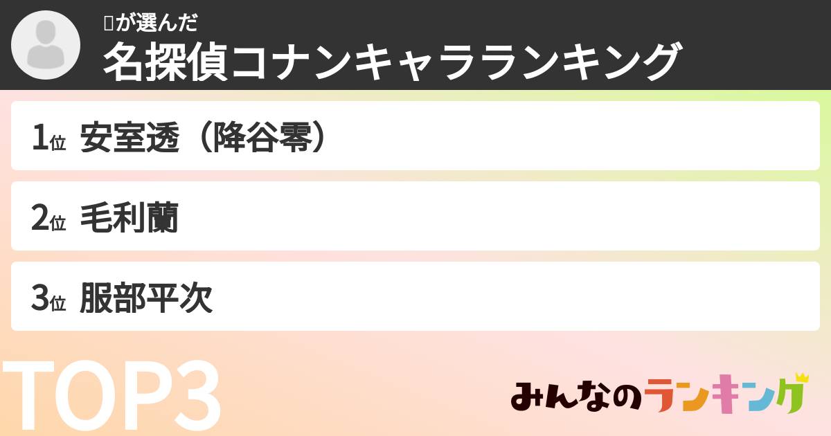 岛さんの「名探偵コナンキャラランキング」