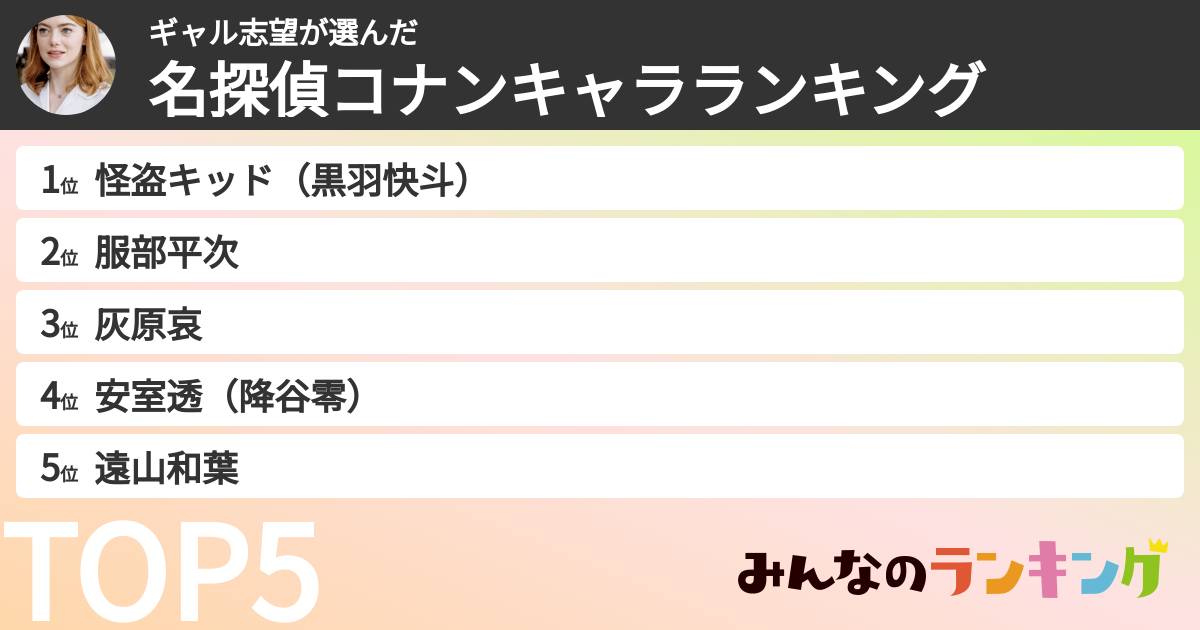 ギャル志望さんの「名探偵コナンキャラランキング」