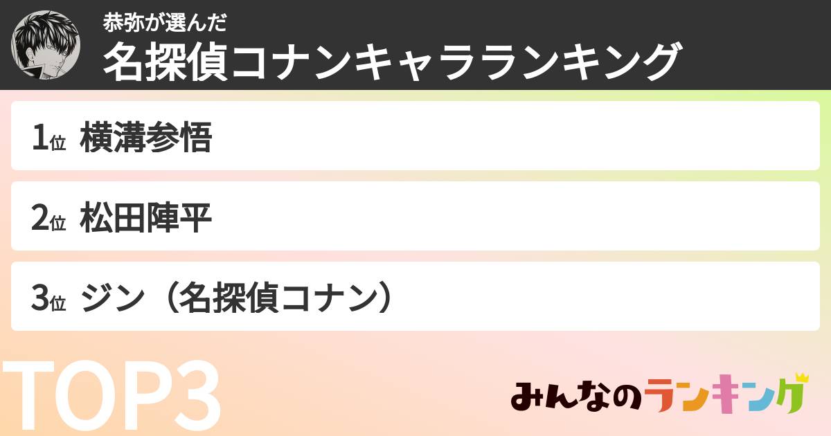 恭弥さんの「名探偵コナンキャラランキング」