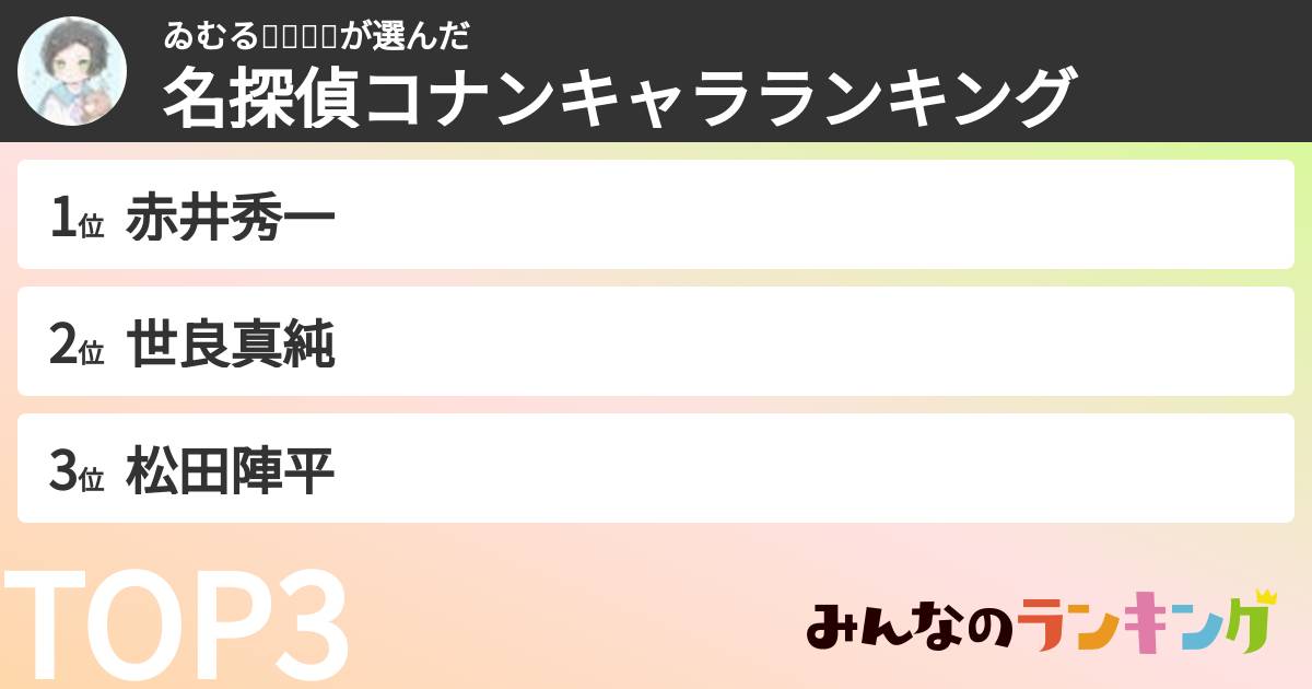 ゐむる🔫🚬🇺🇸さんの「名探偵コナンキャラランキング」